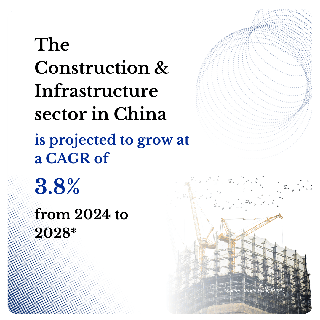 China’s Construction & Infrastructure Sector Set to Grow