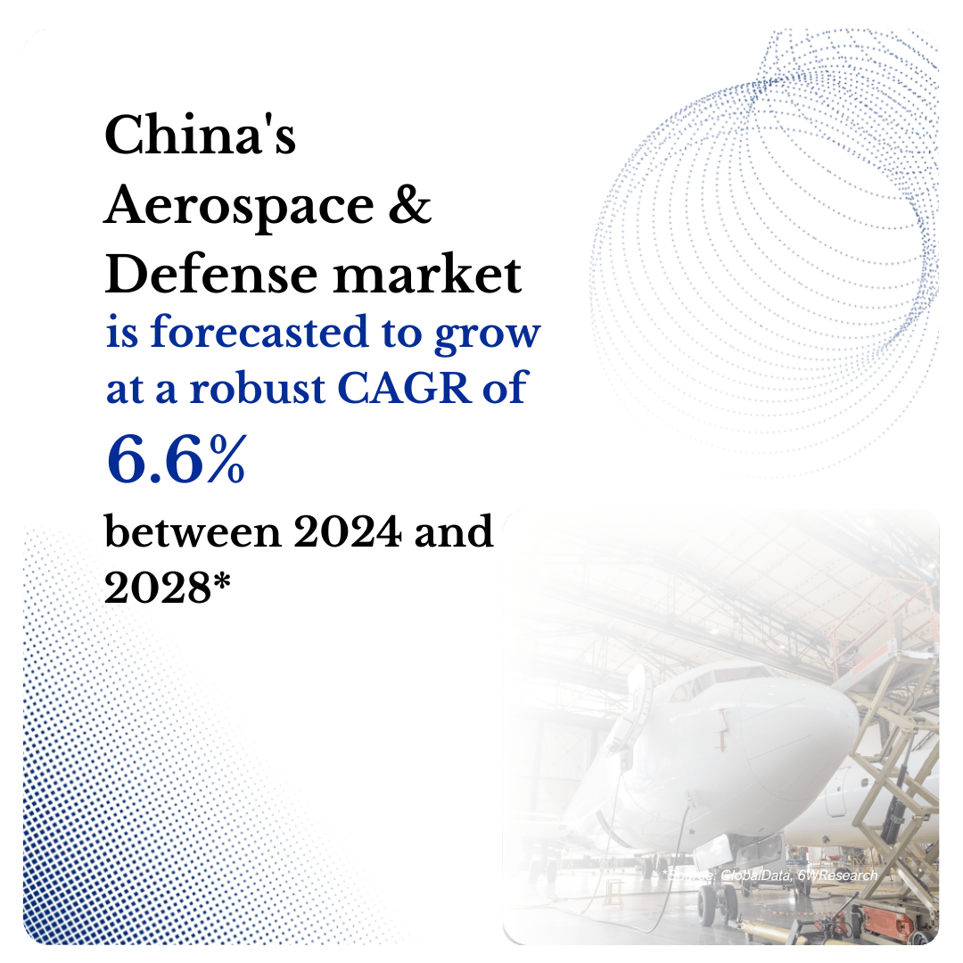 China’s Aerospace & Defense Market to Grow