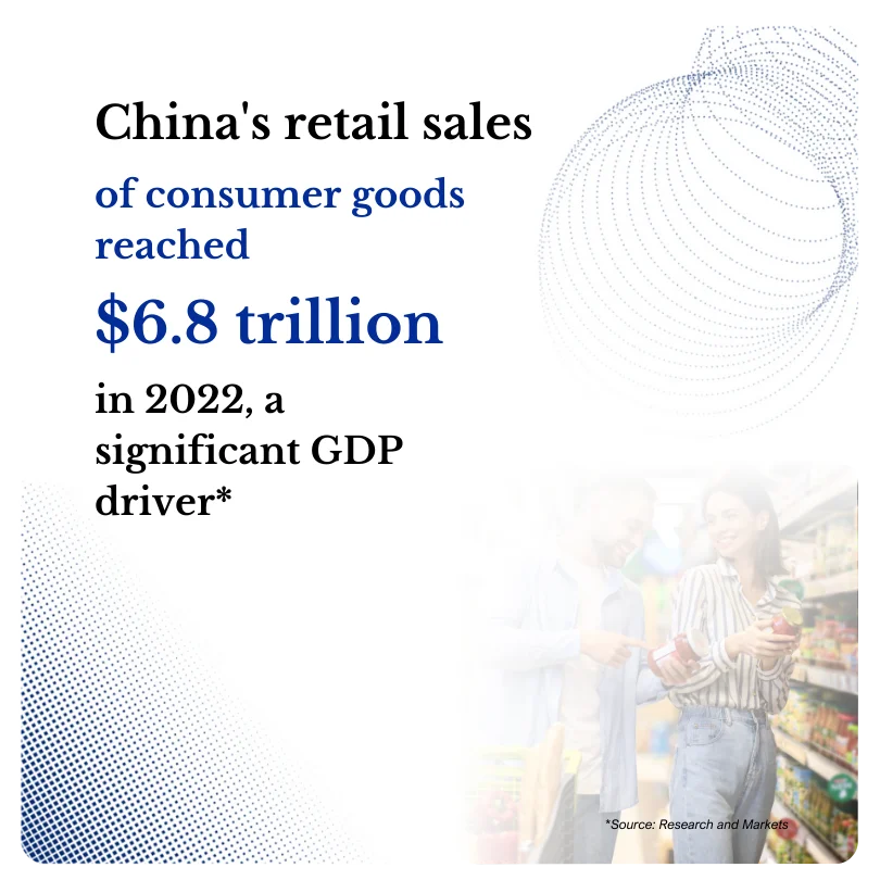 China Consumer Products Image Overview