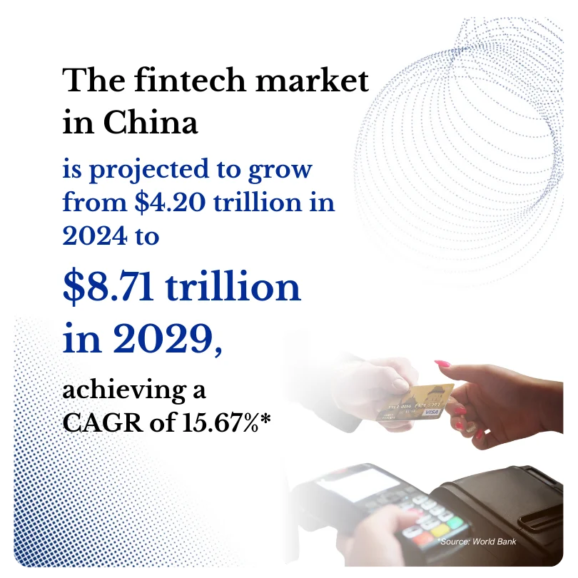 China Fintech Image Overview