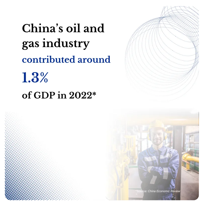 China Oil & Gas Image Overview