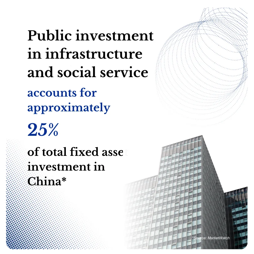 China Public Sector Image Overview