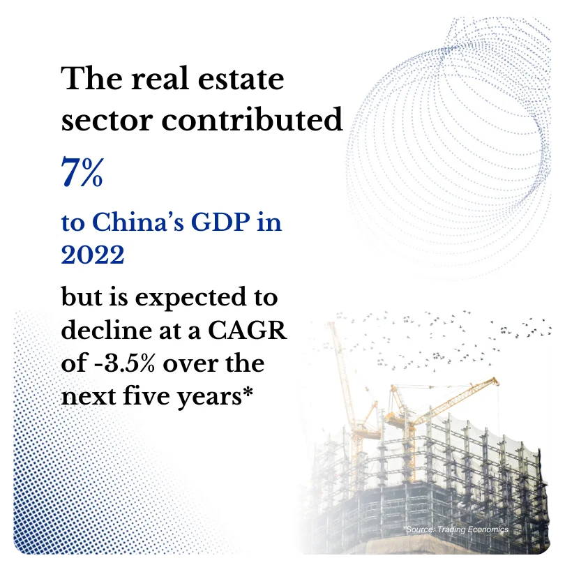 China Real Estate Image Overview