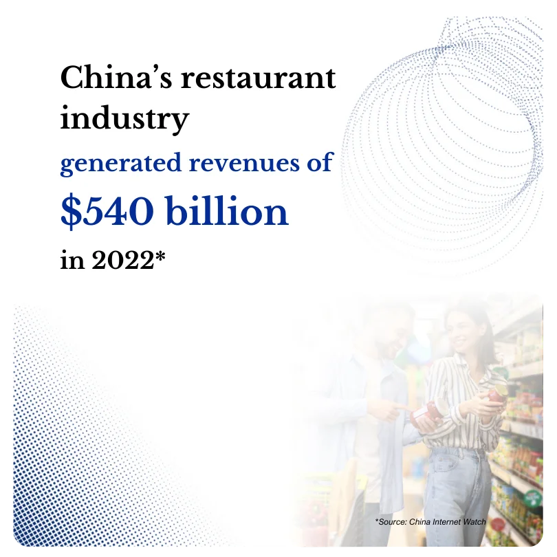 China Restaurant Image Overview