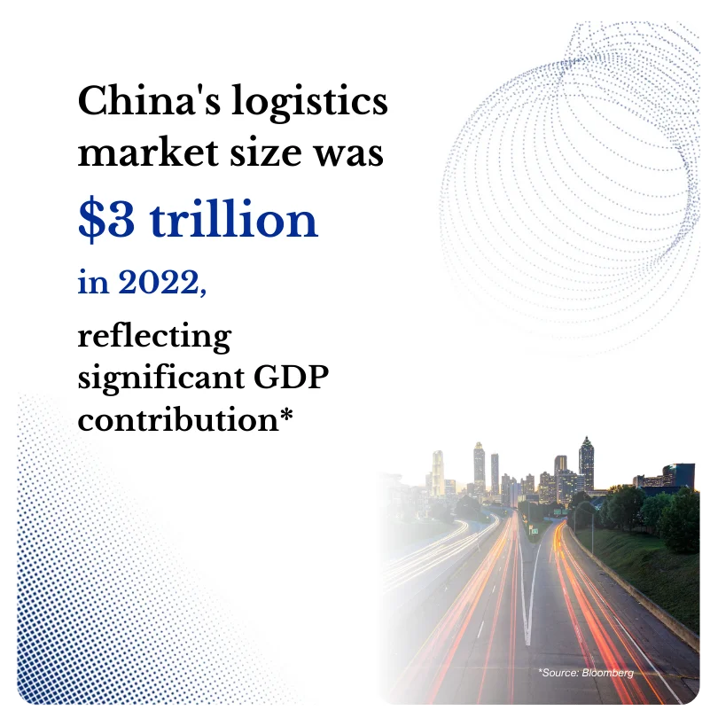 China China Transportation & Logistics Image Overview